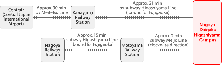route higashiyama map