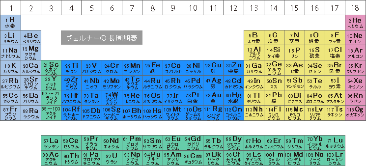 ヴェルナーの長周期表